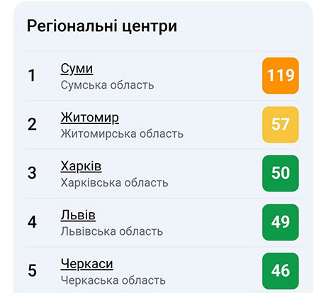 ������ ������